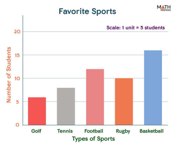 two bar graphs in one chart different scale Types of bar graphs