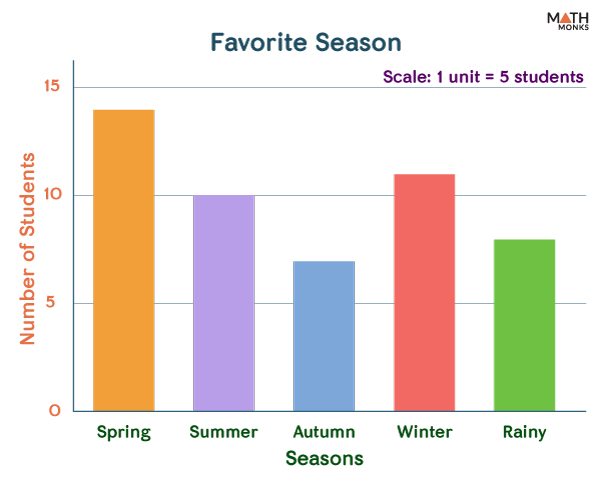 Bar Graph Chart Definition Parts Types And Examples