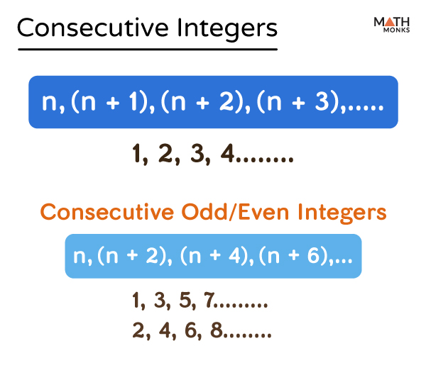 problem solving consecutive integers