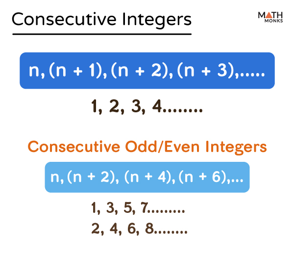 consecutive-integers-math-monks