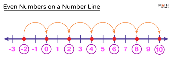 real-numbers-system-definition-examples-properties-and-45-off