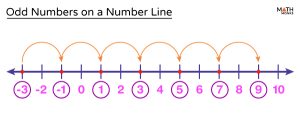 Odd Numbers – Definition, Chart, List, Types, and Examples