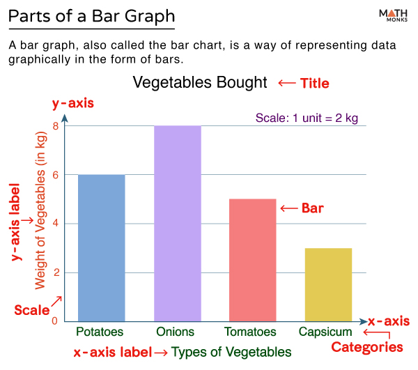 Bar Graph (Chart) - Definition, Parts, Types, and Examples
