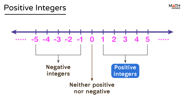 Positive Integers 