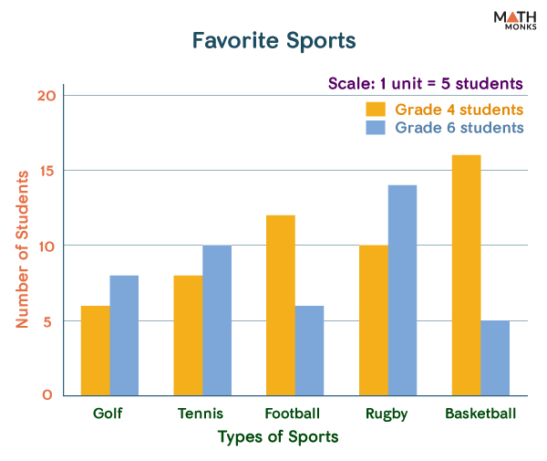 what-is-a-bar-graphs-explain-brainly-in