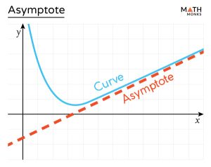 domain of functions asymptote