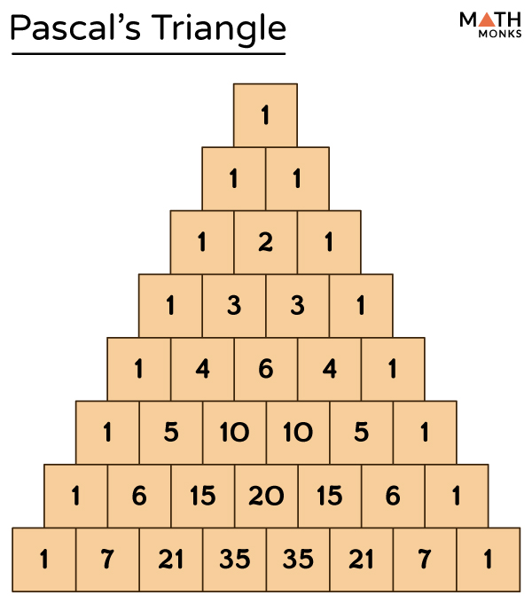 Pascal s Triangle Expansion Calculator