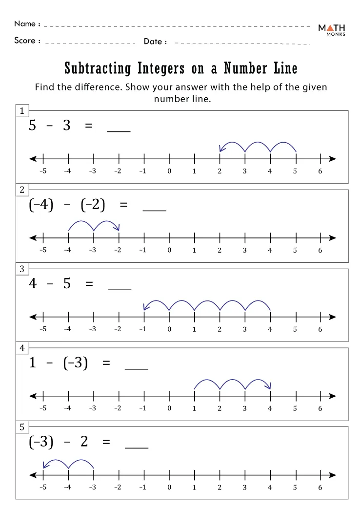 Subtracting Integers On A Number Line Worksheet.webp