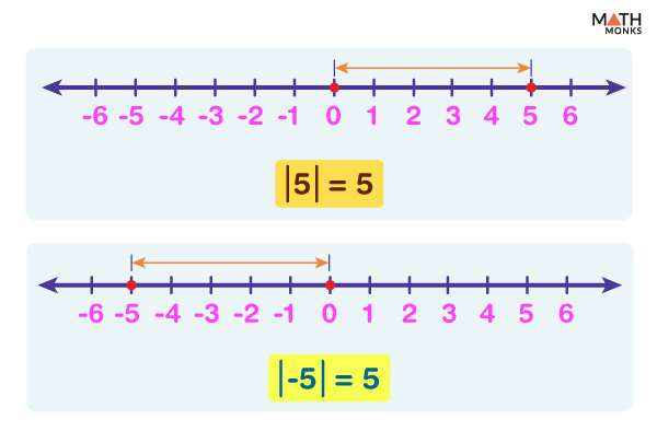 decimals-on-a-number-line-examples-with-diagrams