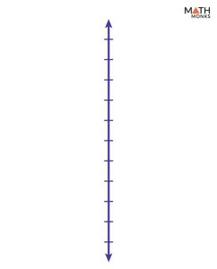 Vertical Number Line Definition Examples And Diagrams