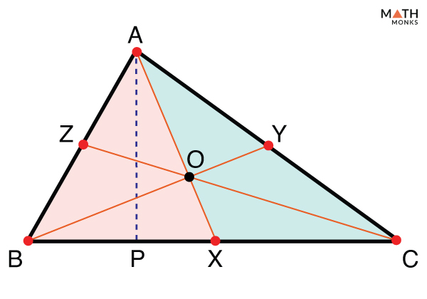 Cevas Theorem Proof-Using Triangles Area Step 1