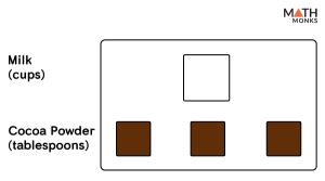 Double Number Line – Definition, Examples, Diagrams