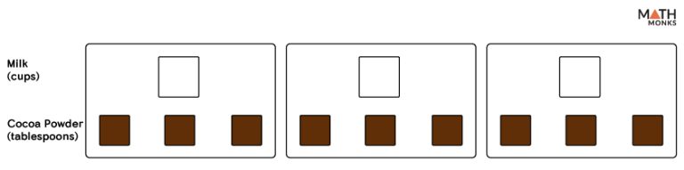 double-number-line-definition-examples-diagrams