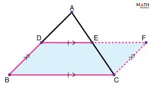 Midpoint Theorem – Proof, Formula, Examples, And Diagrams