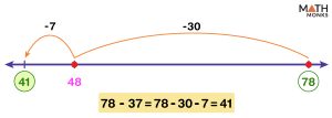 Open Number Line – Definition, Uses with Examples