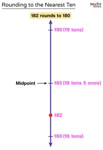 Vertical Number Line – Definition, Examples, and Diagrams