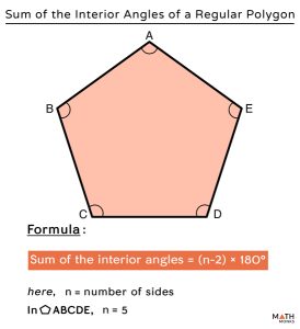 Regular and Irregular Polygons - Definition, Differences