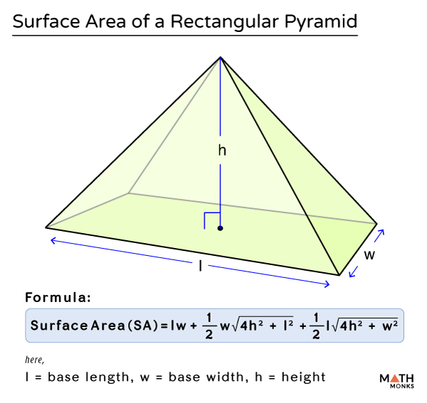 Surface Area Of Rectangular Pyramid Worksheet