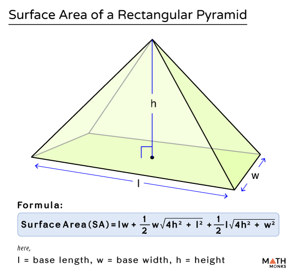 Surface Area of a Rectangular Pyramid – Formulas, Examples and Diagram