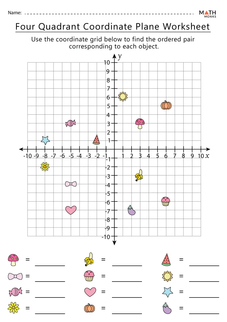 Coordinate Plane Worksheets Math Monks 2330