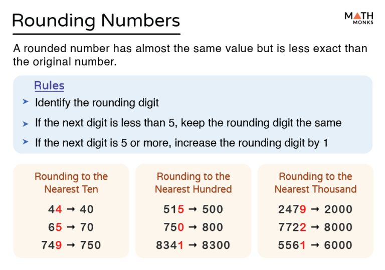 Rounding Numbers - Rules, Steps, Examples, and Diagram