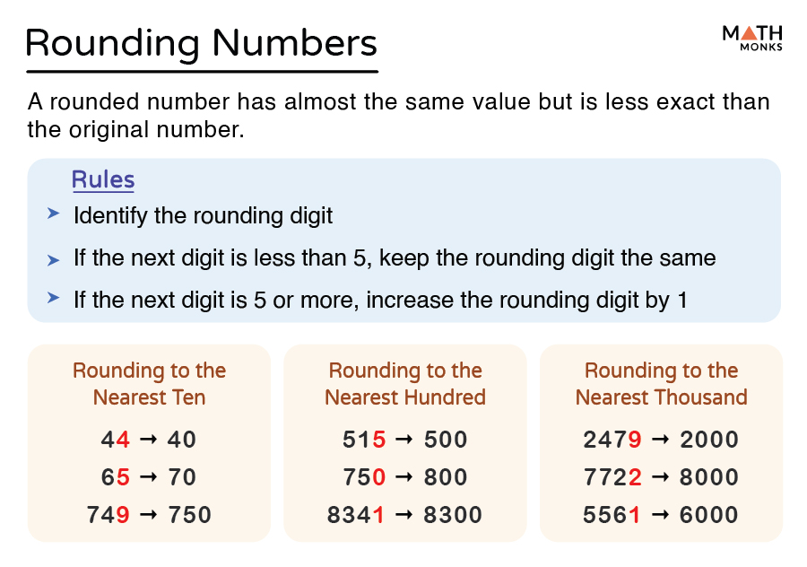 Rounding Off Numbers to the Nearest, Tens, Hundreds, and Thousands