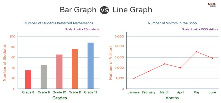 Bar Graph vs. Line Graph - Differences, Similarities, and Examples