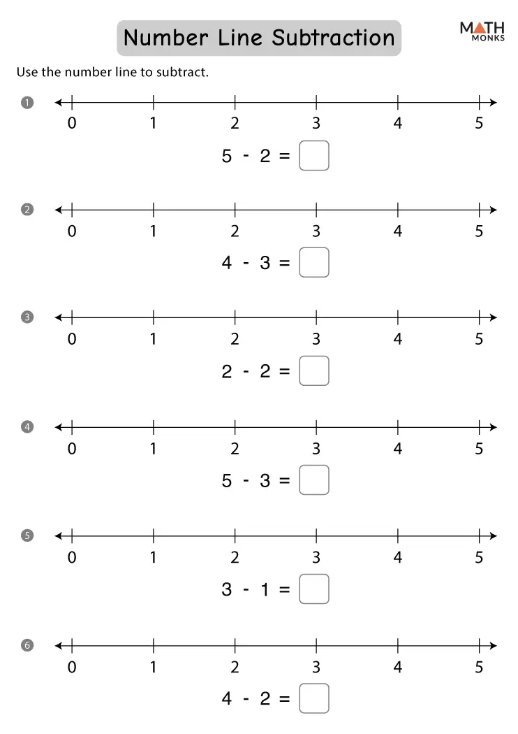 Number Line Subtraction Worksheets Math Monks
