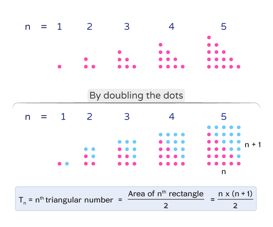 Triangular Number Pattern