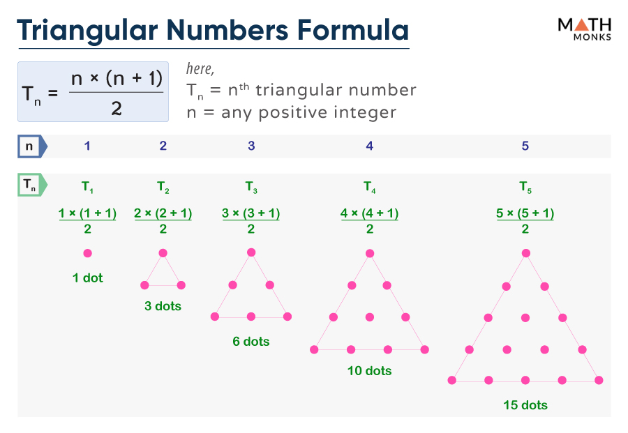 Triangular Numbers Formula