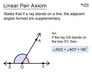 Linear Pair - Definition, Postulate, Axiom, Theorem, & Examples