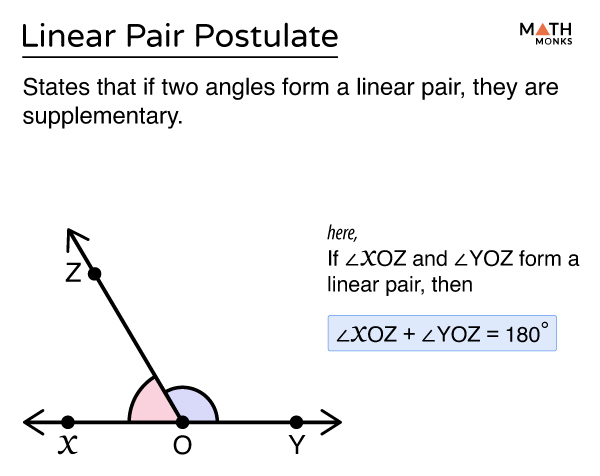 Linear Pair Postulate