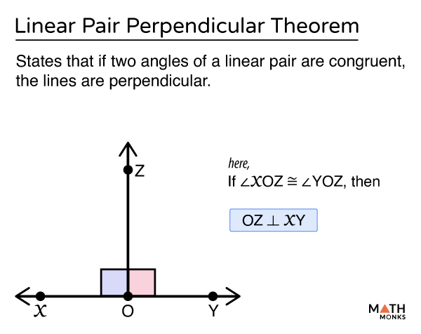 Linear Pair Theorem