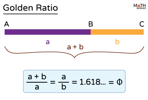Golden Ratio Formula