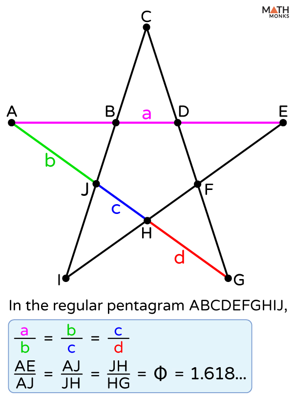 Golden Ratio in Pentagram
