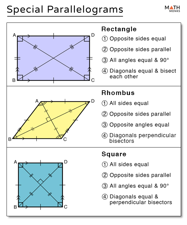 Rectangles - Properties of Parallelograms, Special Quadrilaterals