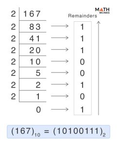 Decimal to Binary - Formula, Chart, & Examples