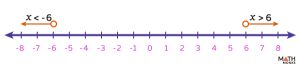 Solving Absolute Value Inequalities with Graphs and Examples
