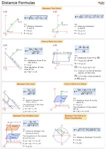 Distance Formula - Examples and Diagrams
