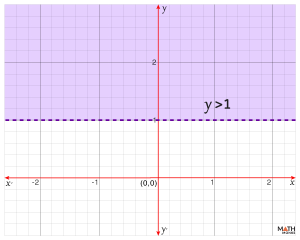 linear inequalities problem solving with solution