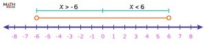 solution set of absolute value inequalities