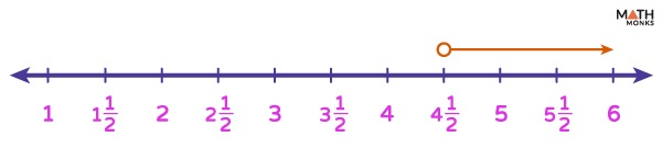 linear inequalities problem solving with solution