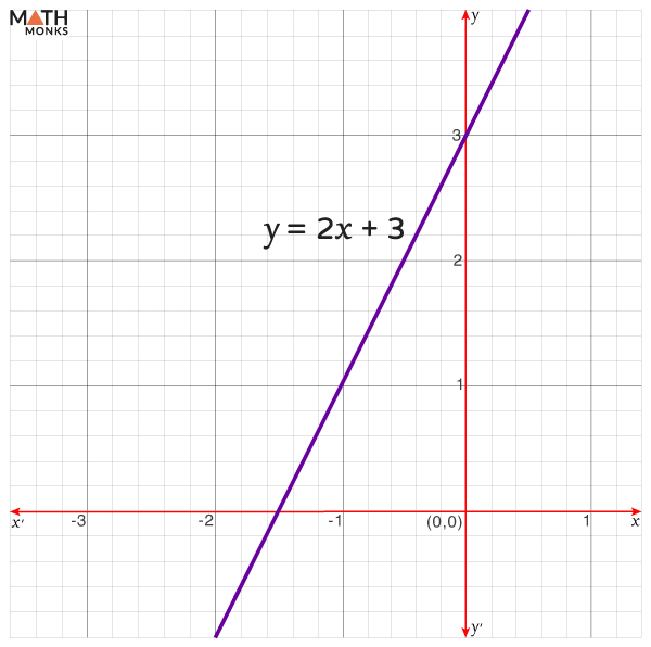 linear inequalities problem solving with solution