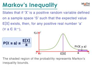 Markov and Chabyshev’s Inequality - Definition, Formulas, & Proofs