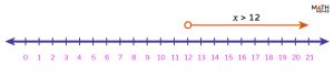 Solving Inequalities - Graph and Examples
