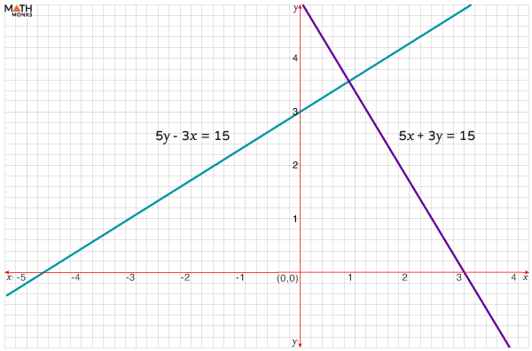 linear inequalities problem solving with solution