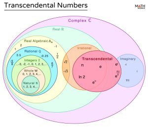 transcendental number meaning in tamil