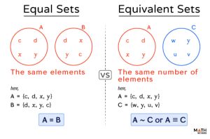 Equal and Equivalent Sets - Definition, Symbol, and Examples