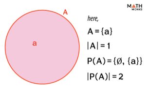 Singleton Set - Definition, Symbol, and Examples
