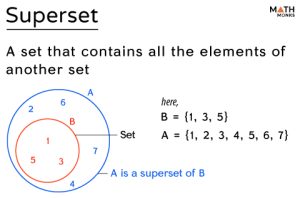 Superset - Definition, Examples, Symbols, and Venn Diagram